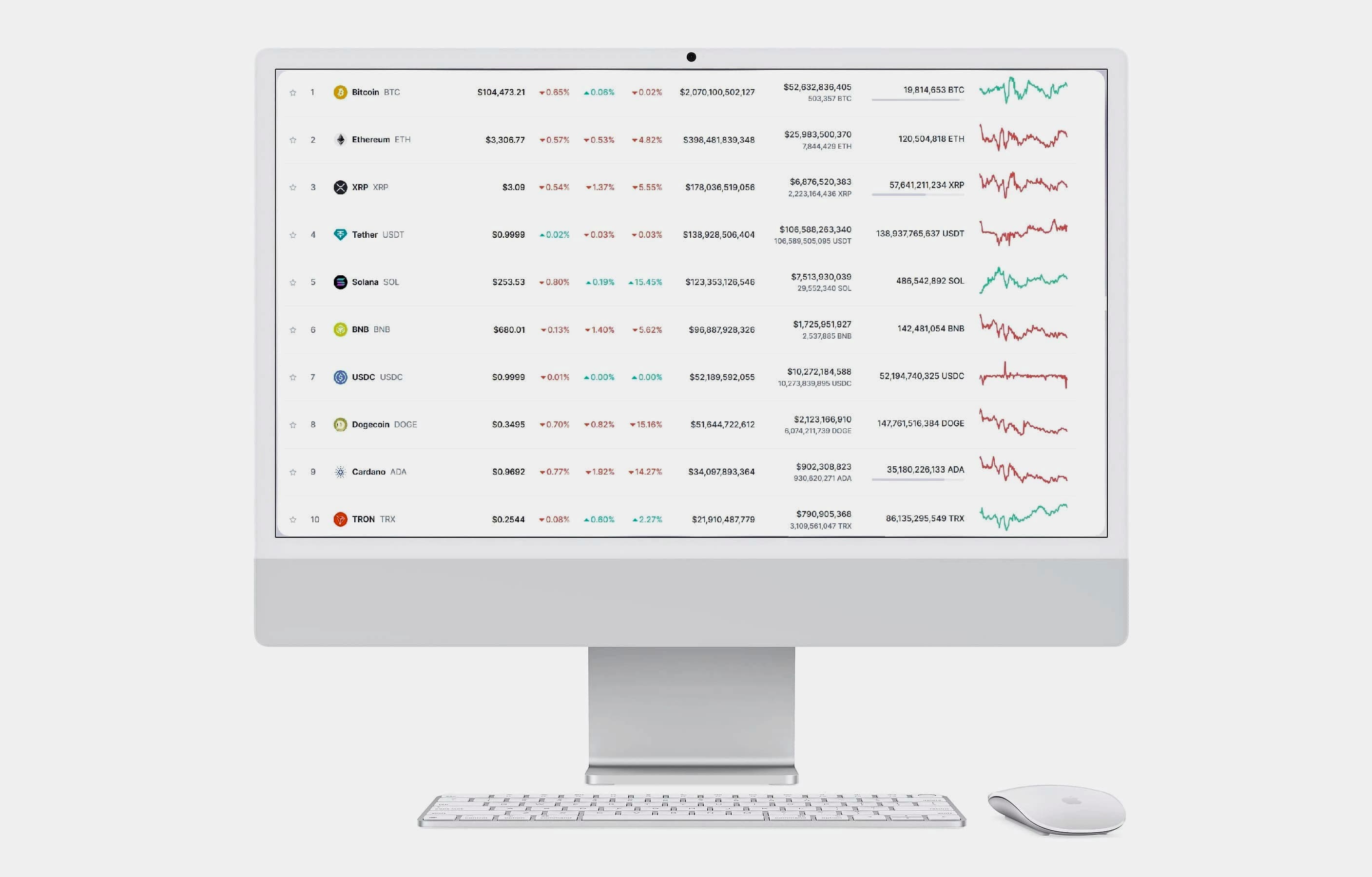 Kapitsee Trading Strategie